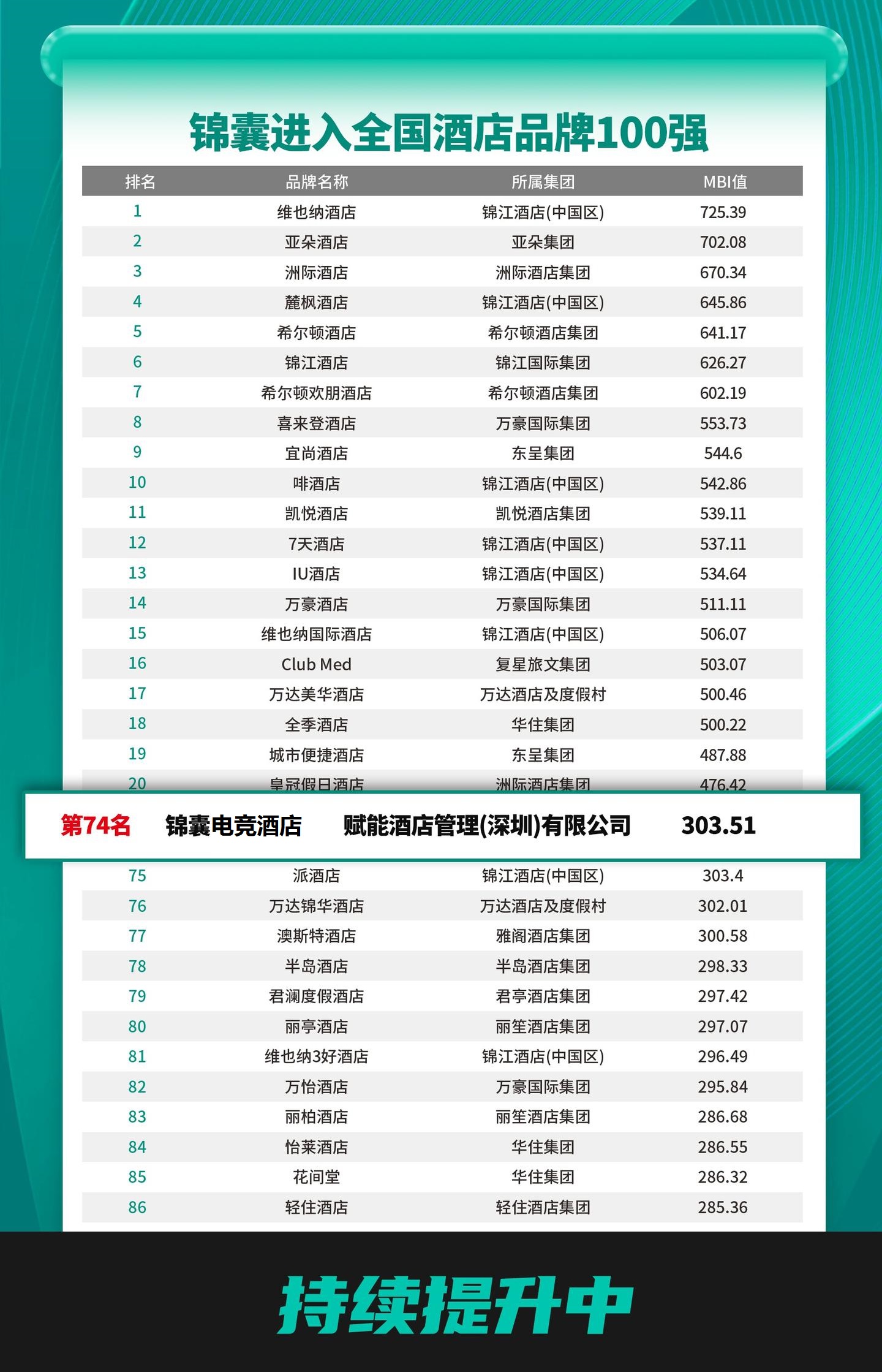 uploads/0514/177874116542526301.jpg 百强.jpg