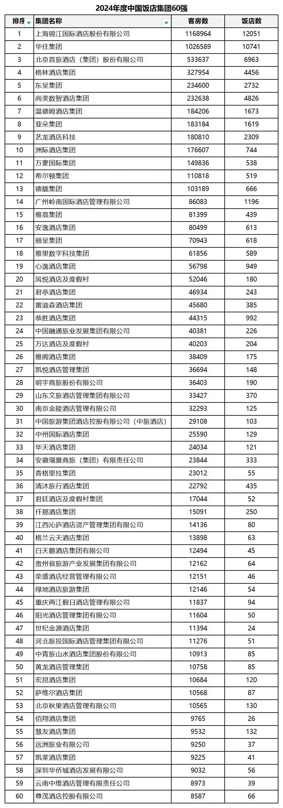 中国连锁酒店排行榜2025.jpg