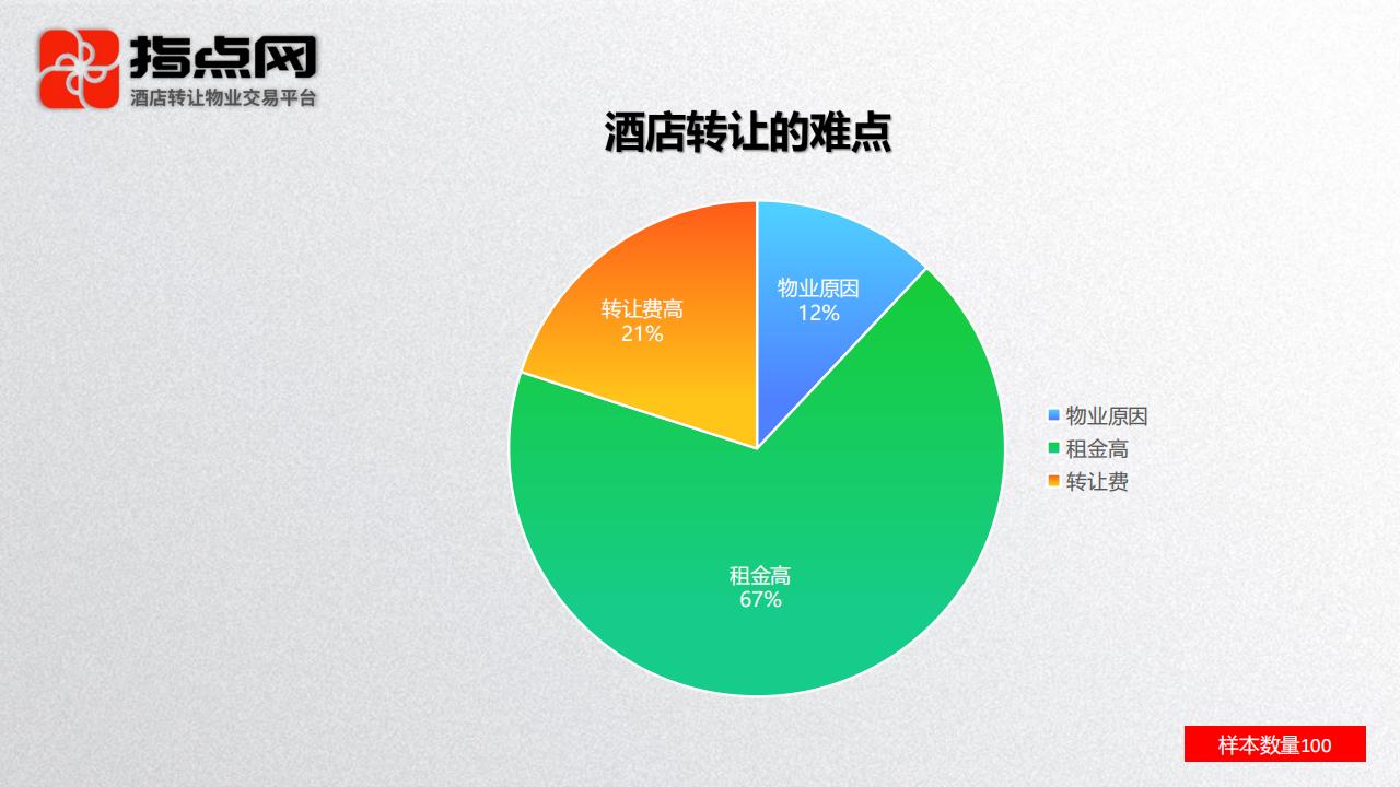 uploads/0806/1786003151123957152.jpg 酒店转让数据报告2026_13.jpg