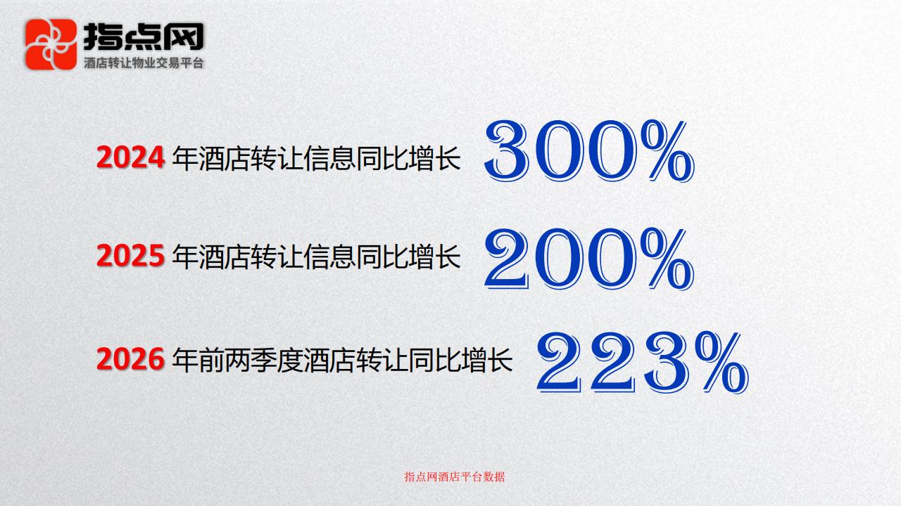 uploads/0831/1788167031115491399.jpg 酒店转让数据报告2026_07.jpg