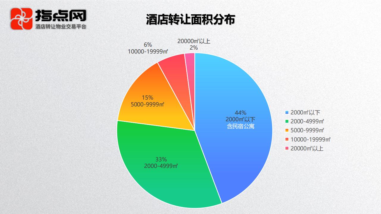uploads/0831/178816710851322101.jpg 酒店转让数据报告2026_08.jpg