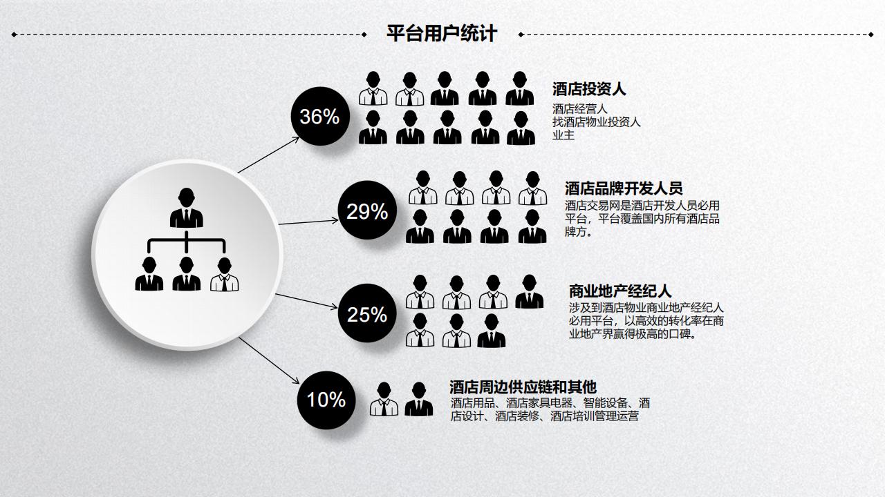 酒店转让数据报告2026_05.jpg