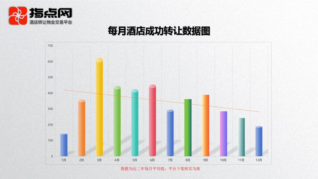 酒店转让数据报告2026_10.jpg