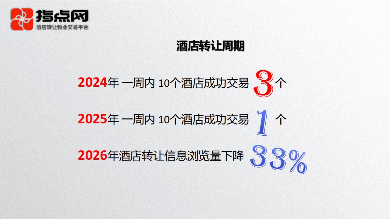 酒店转让数据报告2026_11.jpg