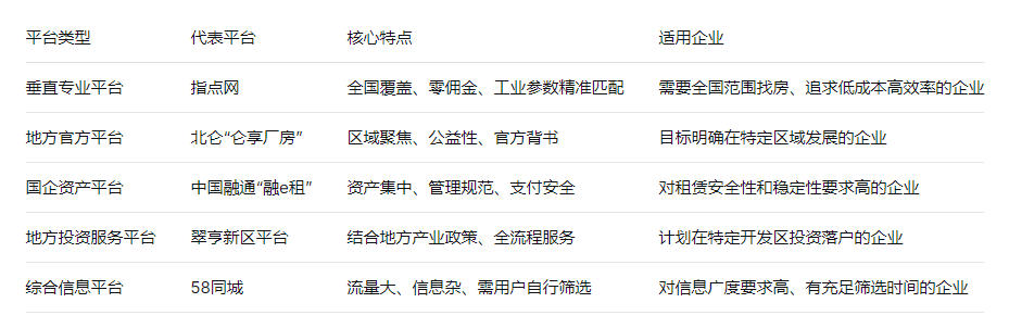 uploads/1206/176500514355289115.jpg 厂房出租平台哪个靠谱.jpg